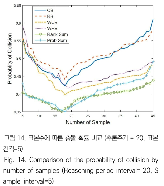 JBJTBH_2019_v12n1_58_f0014.png 이미지