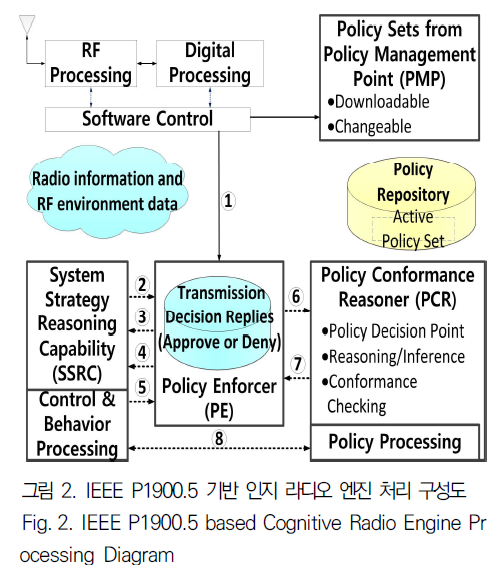 JBJTBH_2019_v12n1_58_f0015.png 이미지