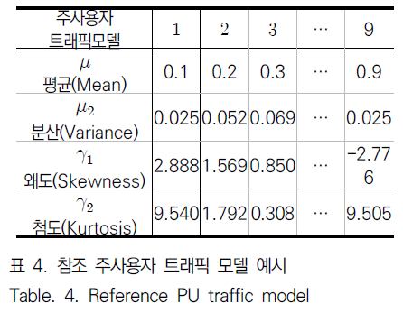 JBJTBH_2019_v12n1_58_t0006.png 이미지