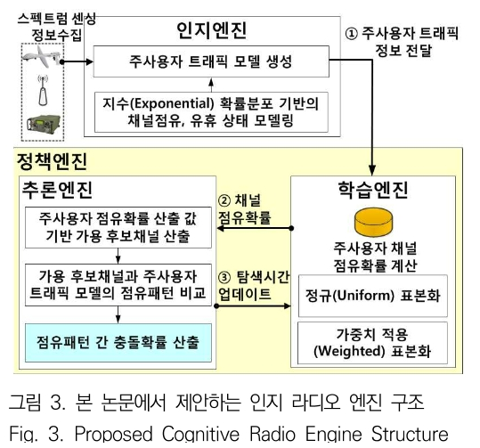 JBJTBH_2019_v12n1_58_f0003.png 이미지