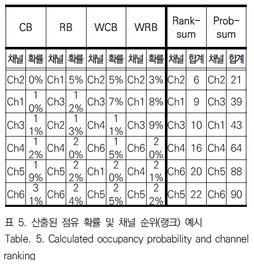 JBJTBH_2019_v12n1_58_t0007.png 이미지