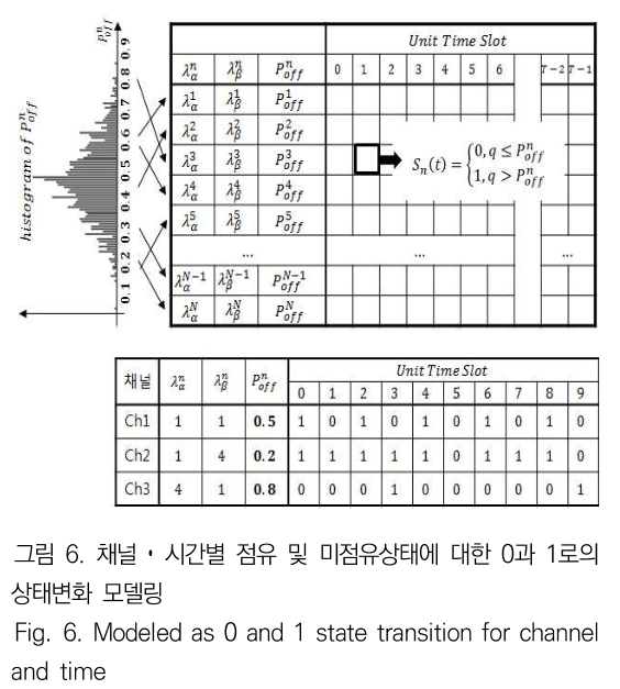 JBJTBH_2019_v12n1_58_f0006.png 이미지