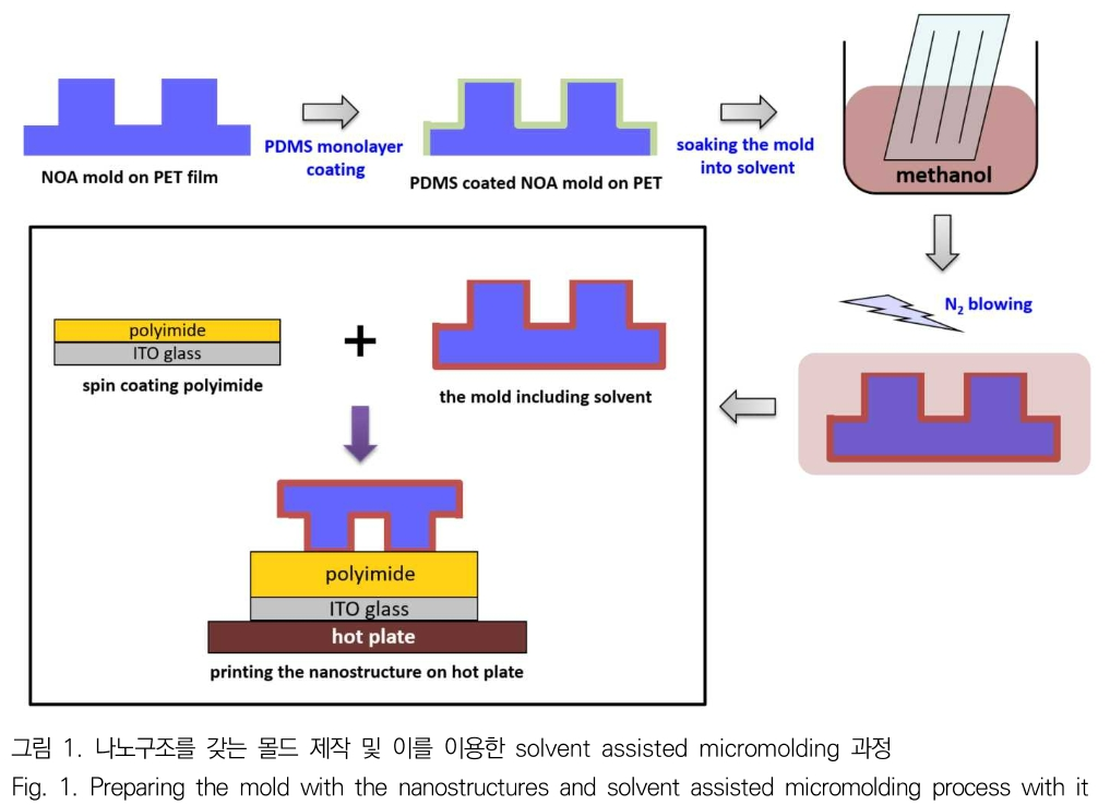 JBJTBH_2019_v12n1_72_f0001.png 이미지