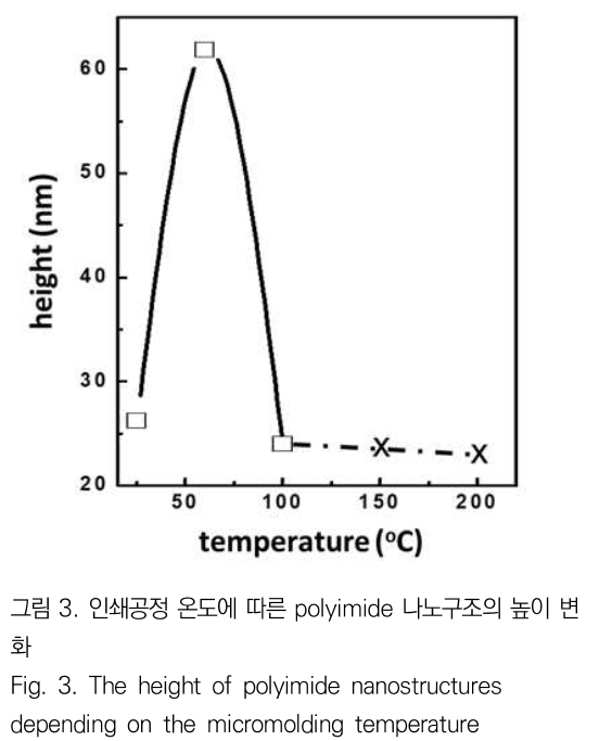 JBJTBH_2019_v12n1_72_f0003.png 이미지