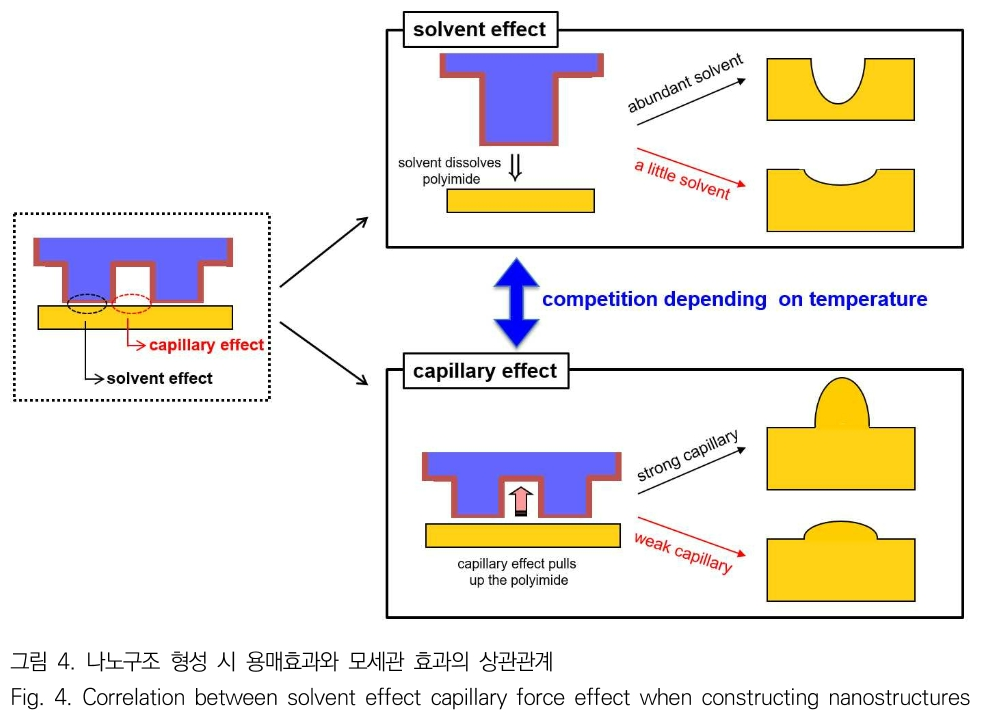 JBJTBH_2019_v12n1_72_f0004.png 이미지