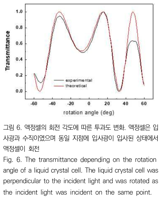 JBJTBH_2019_v12n1_72_f0006.png 이미지