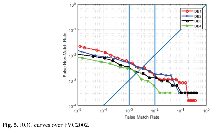 E1JBB0_2019_v15n1_22_f0006.png 이미지