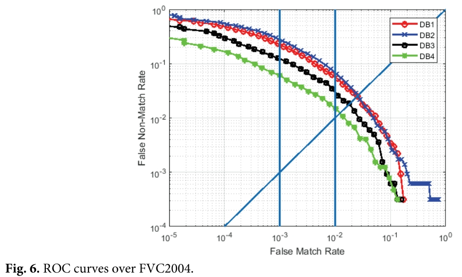 E1JBB0_2019_v15n1_22_f0007.png 이미지