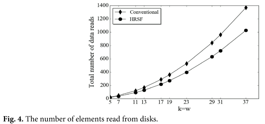 E1JBB0_2019_v15n1_55_f0003.png 이미지