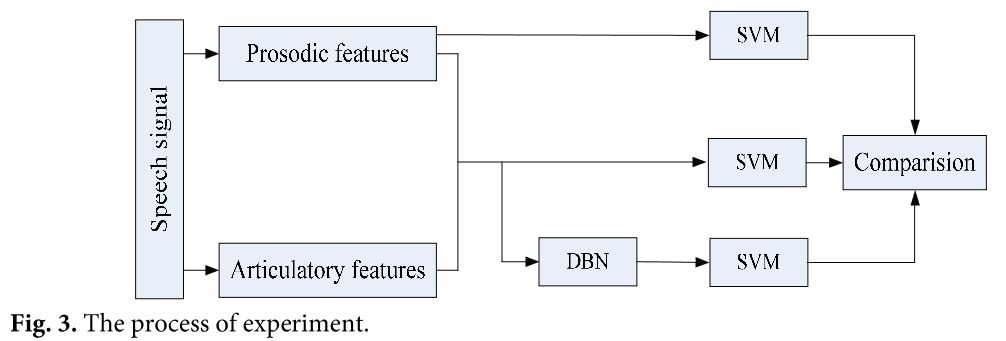 E1JBB0_2019_v15n1_91_f0003.png 이미지