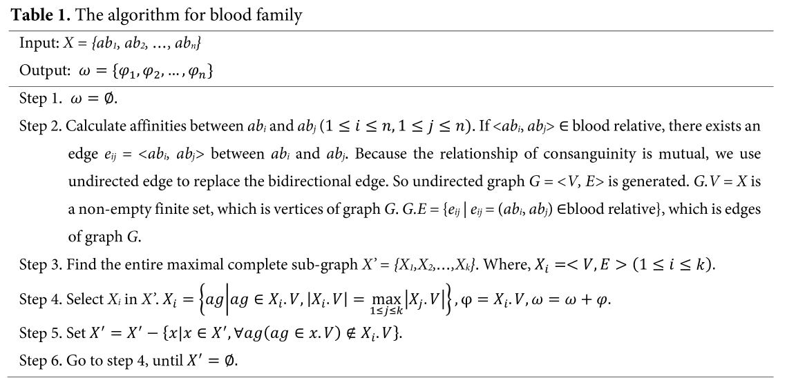 E1JBB0_2019_v15n1_137_t0001.png 이미지