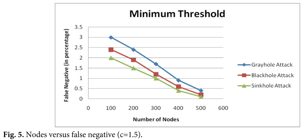 E1JBB0_2019_v15n1_203_f0005.png 이미지