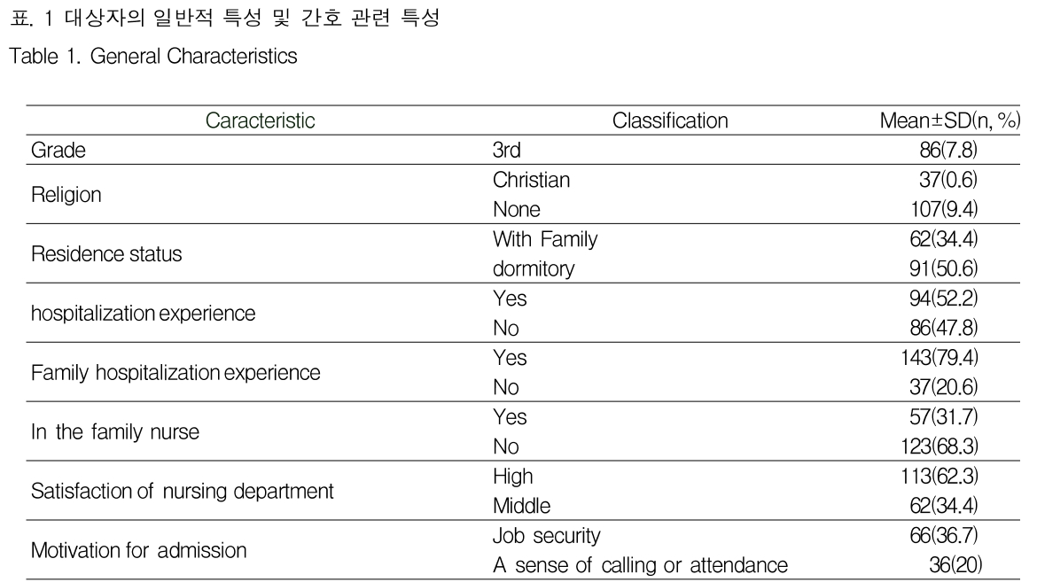 GJMGCK_2019_v5n1_59_t0001.png 이미지