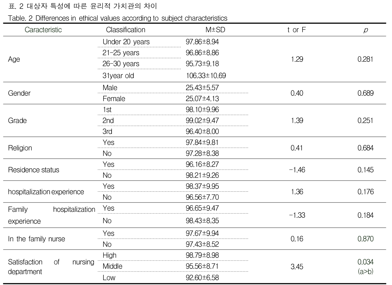 GJMGCK_2019_v5n1_59_t0002.png 이미지