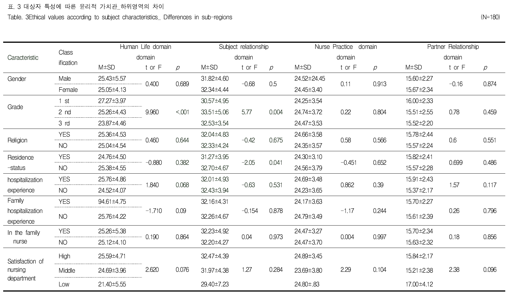 GJMGCK_2019_v5n1_59_t0003.png 이미지