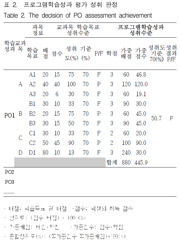 GJMGCK_2019_v5n1_67_t0002.png 이미지