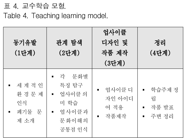 GJMGCK_2019_v5n1_265_t0004.png 이미지