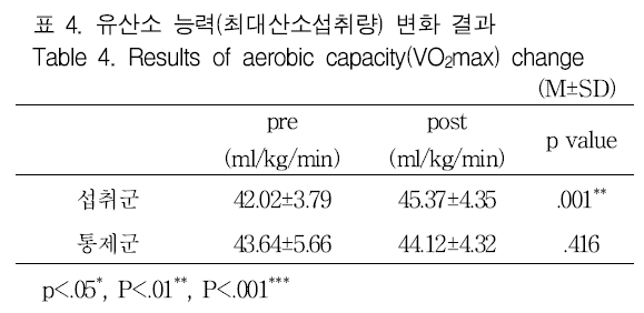 GJMGCK_2019_v5n1_327_t0011.png 이미지