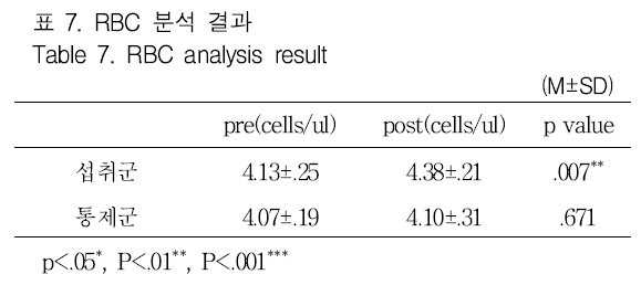 GJMGCK_2019_v5n1_327_t0014.png 이미지