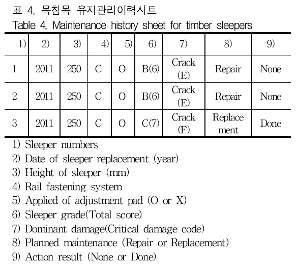 GJMGCK_2019_v5n1_389_t0004.png 이미지