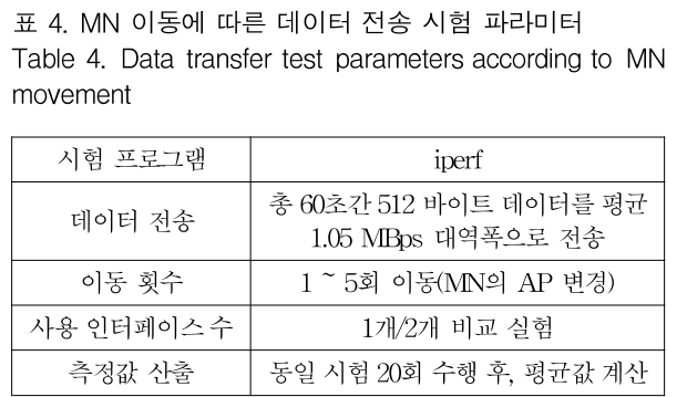 GJMGCK_2019_v5n1_401_t0004.png 이미지