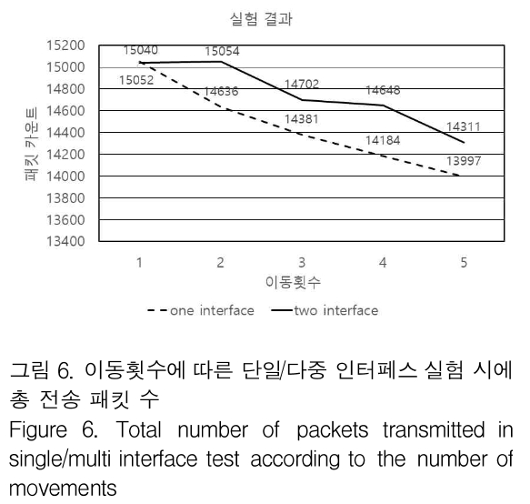 GJMGCK_2019_v5n1_401_f0006.png 이미지