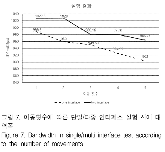 GJMGCK_2019_v5n1_401_f0007.png 이미지