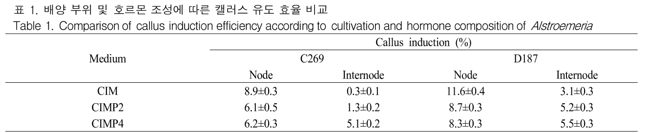 GJMGCK_2019_v5n1_413_t0001.png 이미지