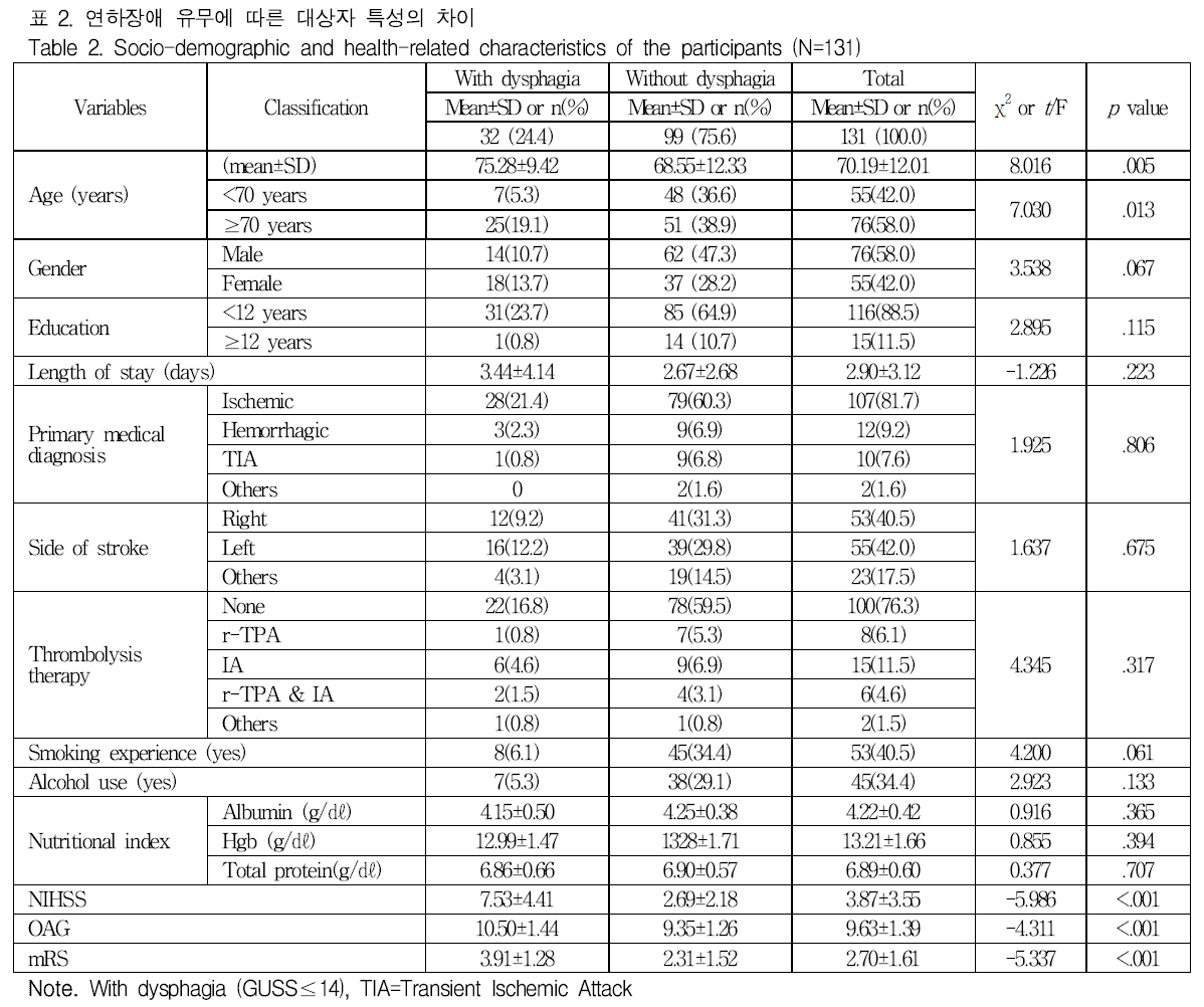 GJMGCK_2019_v5n1_417_t0007.png 이미지