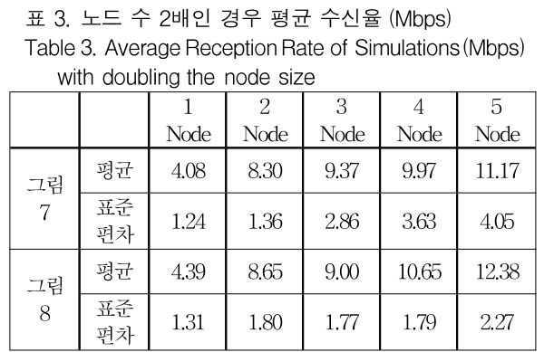 GJMGCK_2019_v5n1_429_t0003.png 이미지