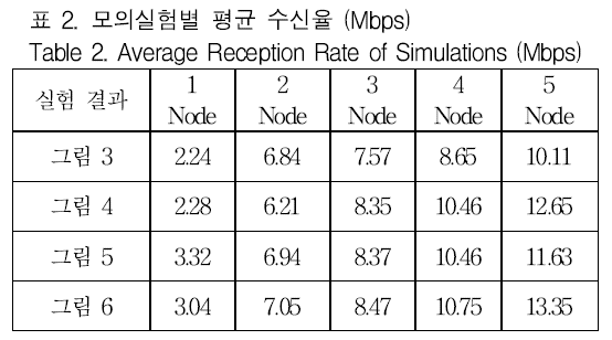 GJMGCK_2019_v5n1_429_t0004.png 이미지