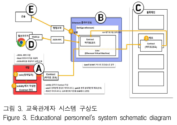 GJMGCK_2019_v5n1_451_f0006.png 이미지