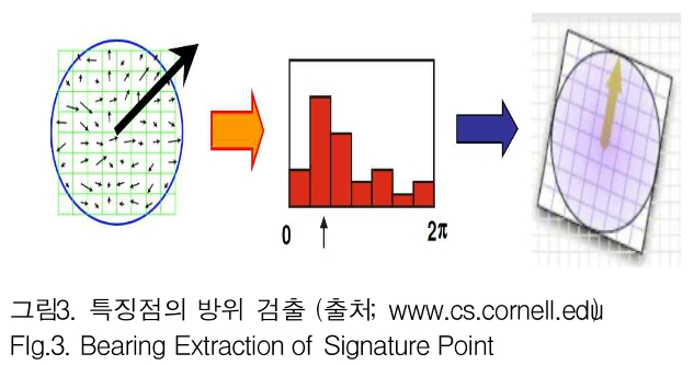 GJMGCK_2019_v5n1_457_f0003.png 이미지