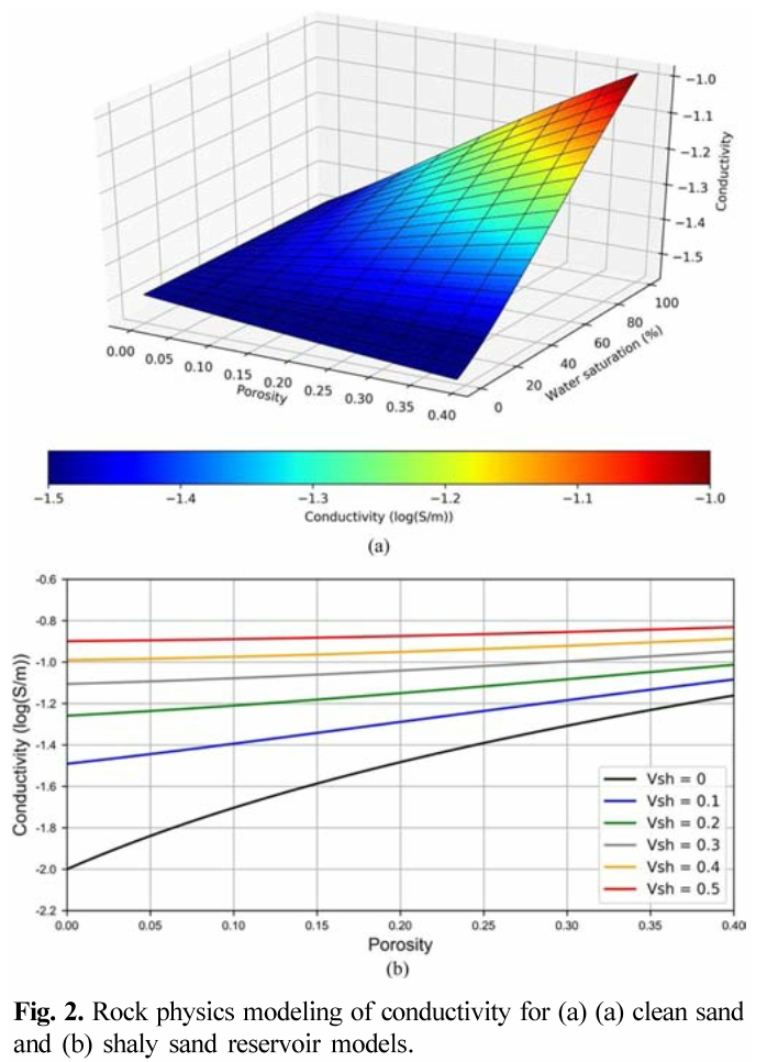 MRTSBC_2019_v22n1_1_f0002.png 이미지