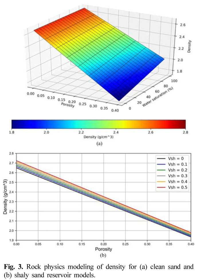 MRTSBC_2019_v22n1_1_f0003.png 이미지