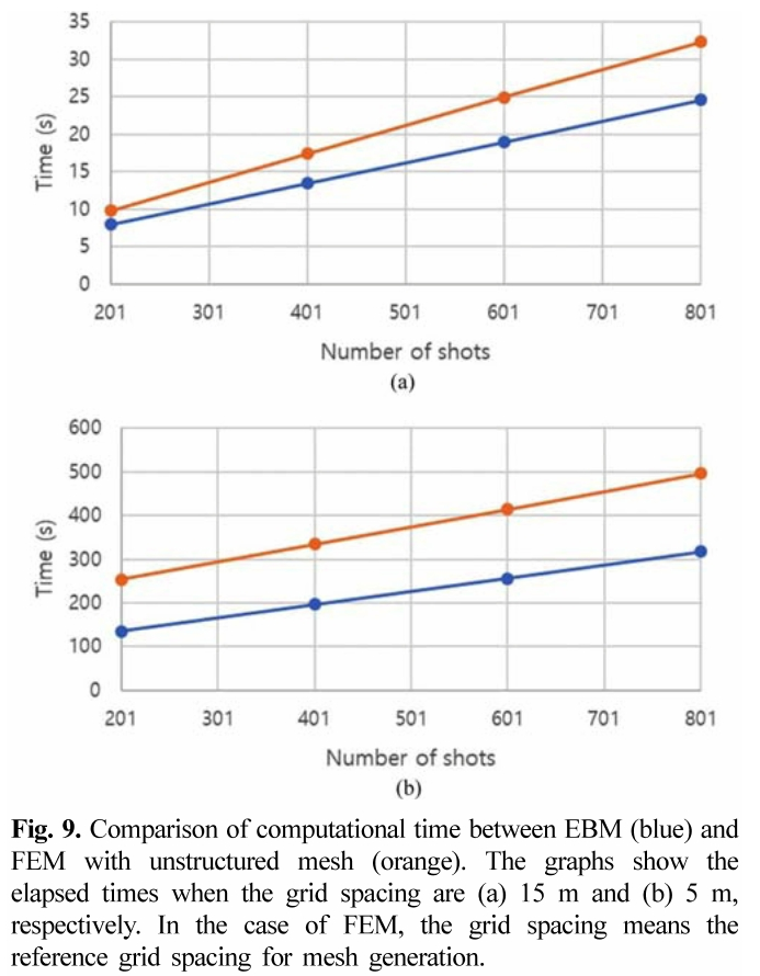 MRTSBC_2019_v22n1_12_f0008.png 이미지