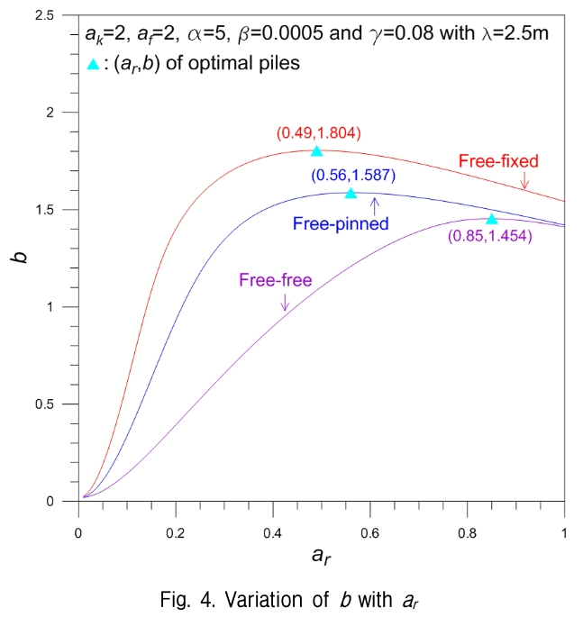 GJBGC4_2019_v35n2_19_f0003.png 이미지