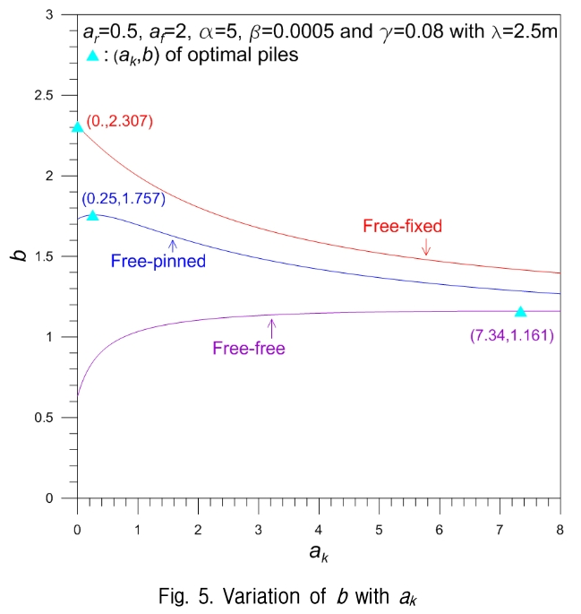 GJBGC4_2019_v35n2_19_f0004.png 이미지