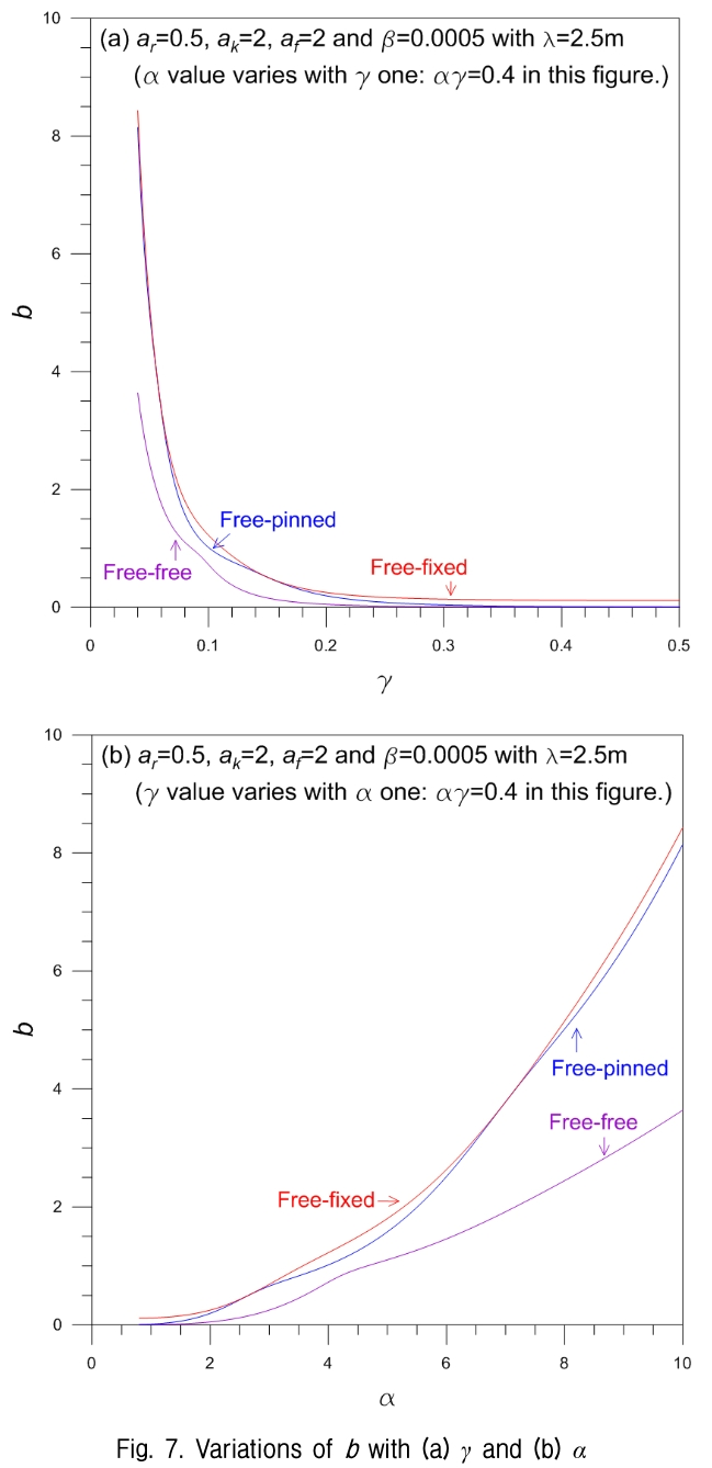 GJBGC4_2019_v35n2_19_f0006.png 이미지