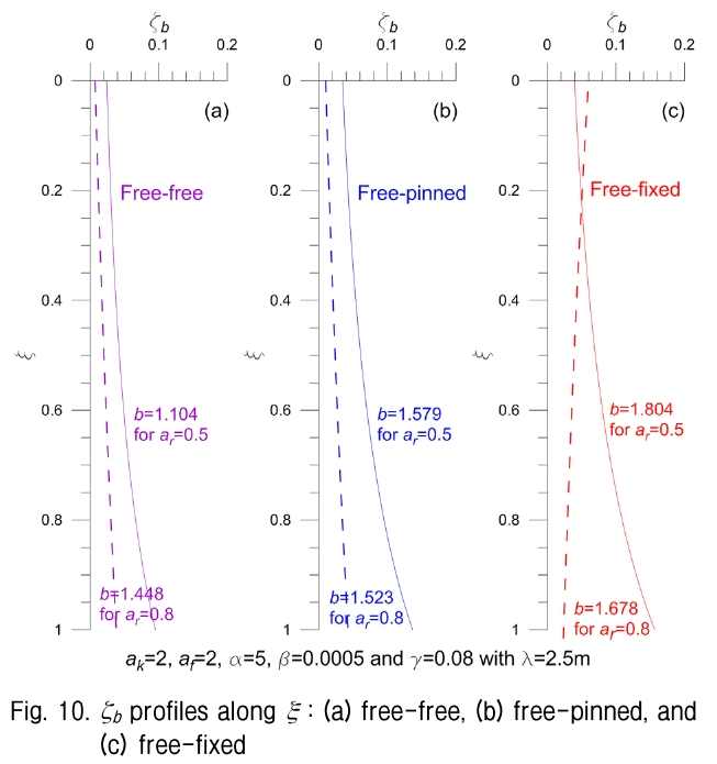 GJBGC4_2019_v35n2_19_f0009.png 이미지