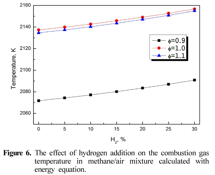 HJSBCY_2019_v33n1_23_f0006.png 이미지