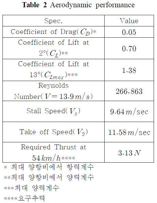 OJSSBW_2019_v13n1_11_t0002.png 이미지