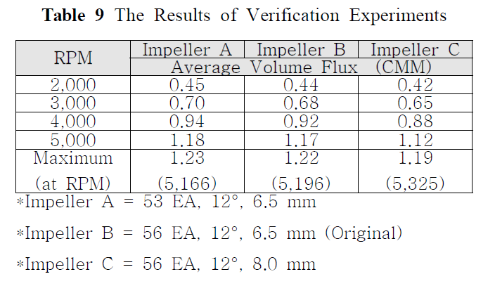 OJSSBW_2019_v13n1_29_t0010.png 이미지