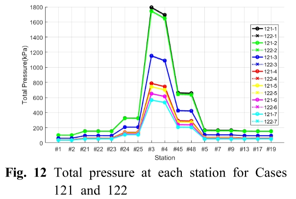 OJSSBW_2019_v13n1_38_f0011.png 이미지