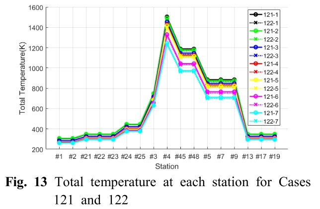 OJSSBW_2019_v13n1_38_f0012.png 이미지