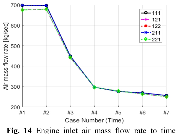 OJSSBW_2019_v13n1_38_f0013.png 이미지