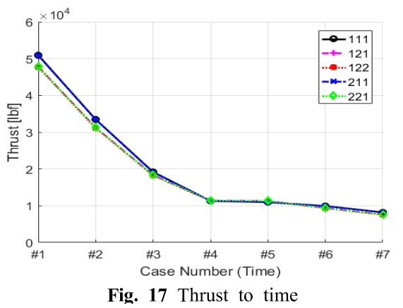 OJSSBW_2019_v13n1_38_f0016.png 이미지