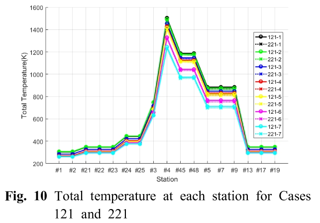 OJSSBW_2019_v13n1_38_f0009.png 이미지