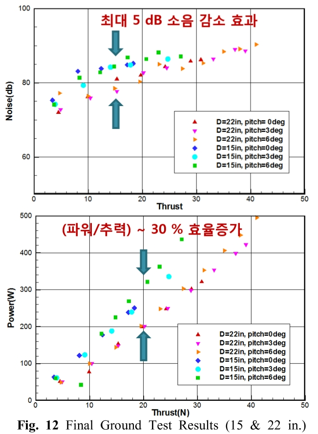 OJSSBW_2019_v13n1_47_f0012.png 이미지