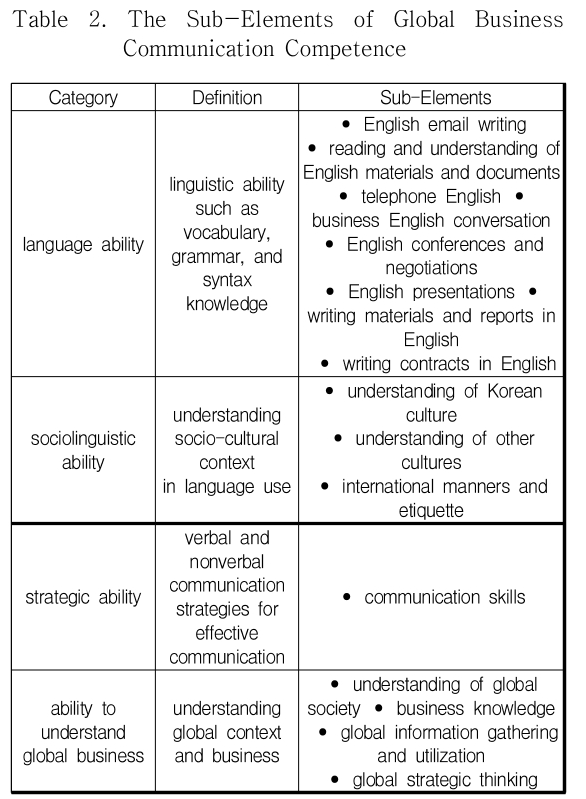 DJTJBT_2019_v17n2_91_t0002.png 이미지